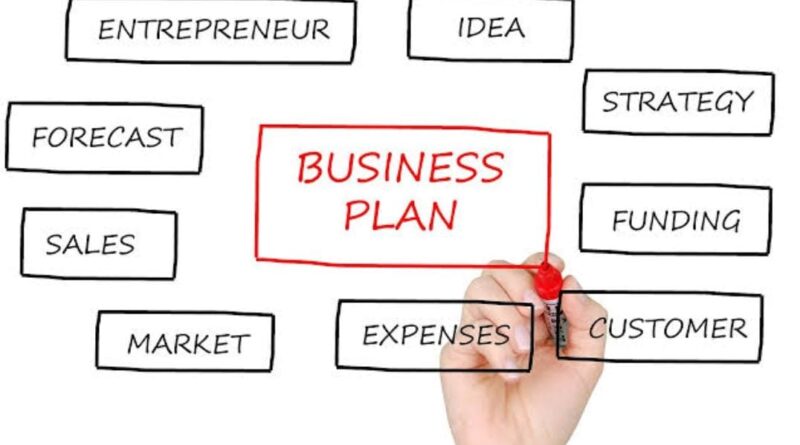 How to find Business Idea|